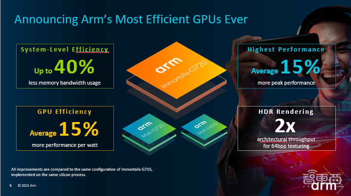 详解Arm最强移动计算平台：五大技术升级，架构细节揭秘