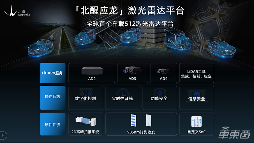车东西对话北醒CEO李远：卷是幸福的，激光雷达五年后或大规模上车