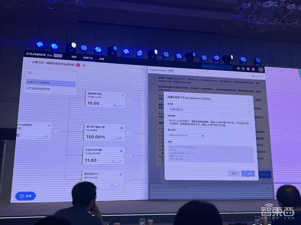 大模型卷入数据分析！Kyligence推出AI数智助理，简单对话生成公司运管“一张图”