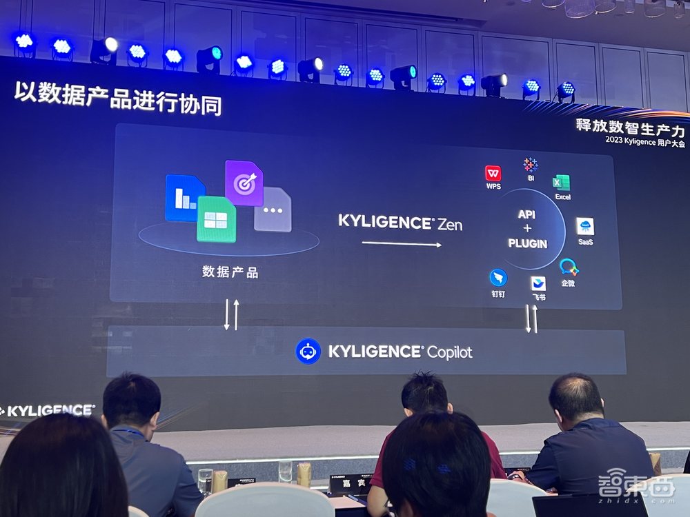 大模型卷入数据分析！Kyligence推出AI数智助理，简单对话生成公司运管“一张图”