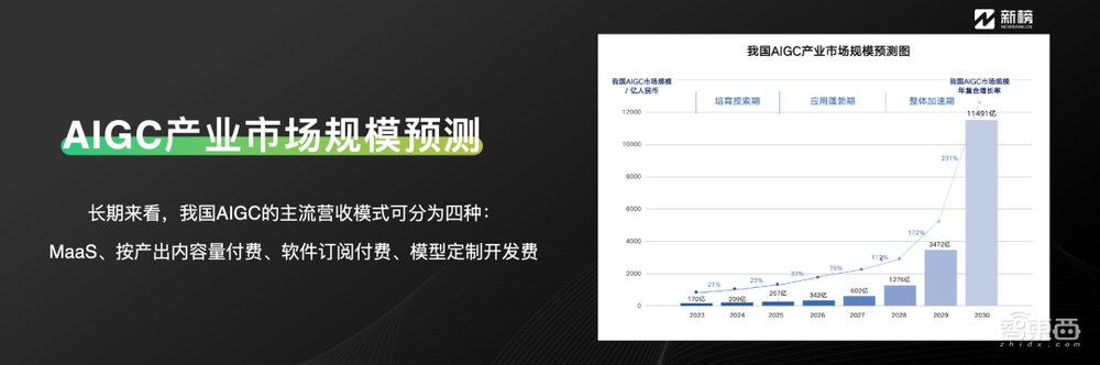 2023新榜AIGC生态大会，16位大咖演讲精华全记录！