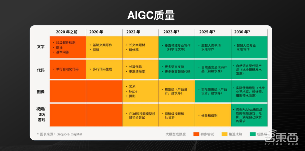 2023新榜AIGC生态大会，16位大咖演讲精华全记录！