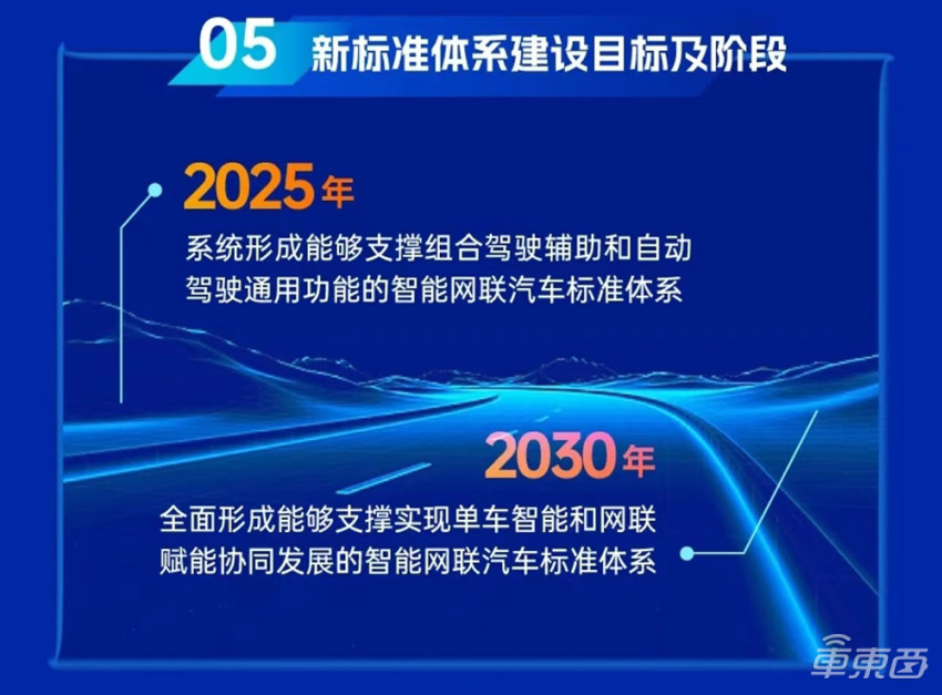 两部委为智能网联汽车指明方向，2030年前制定140项相关标准