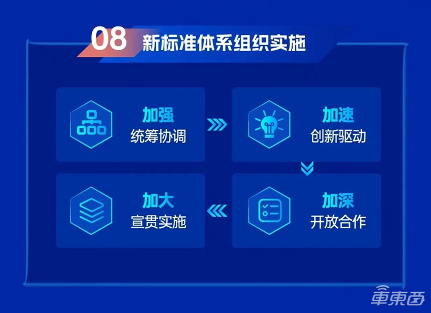 两部委为智能网联汽车指明方向,2030年前制定140项相关标准