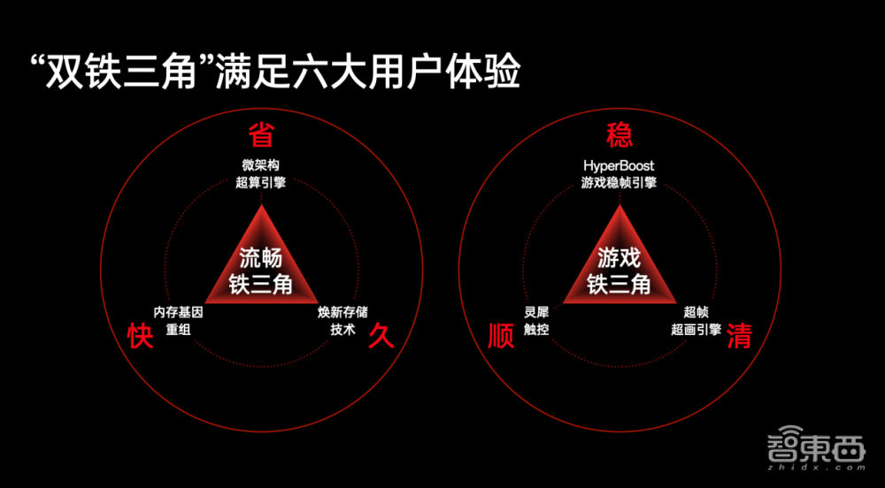 AI算力卷入手机性能混战！ColorOS 十年沉淀引技术变革