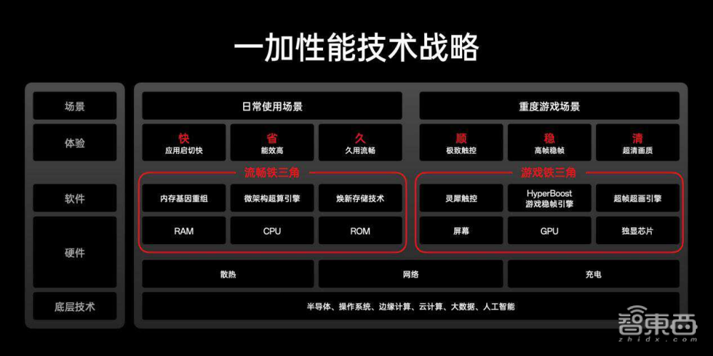 AI算力卷入手机性能混战！ColorOS 十年沉淀引技术变革
