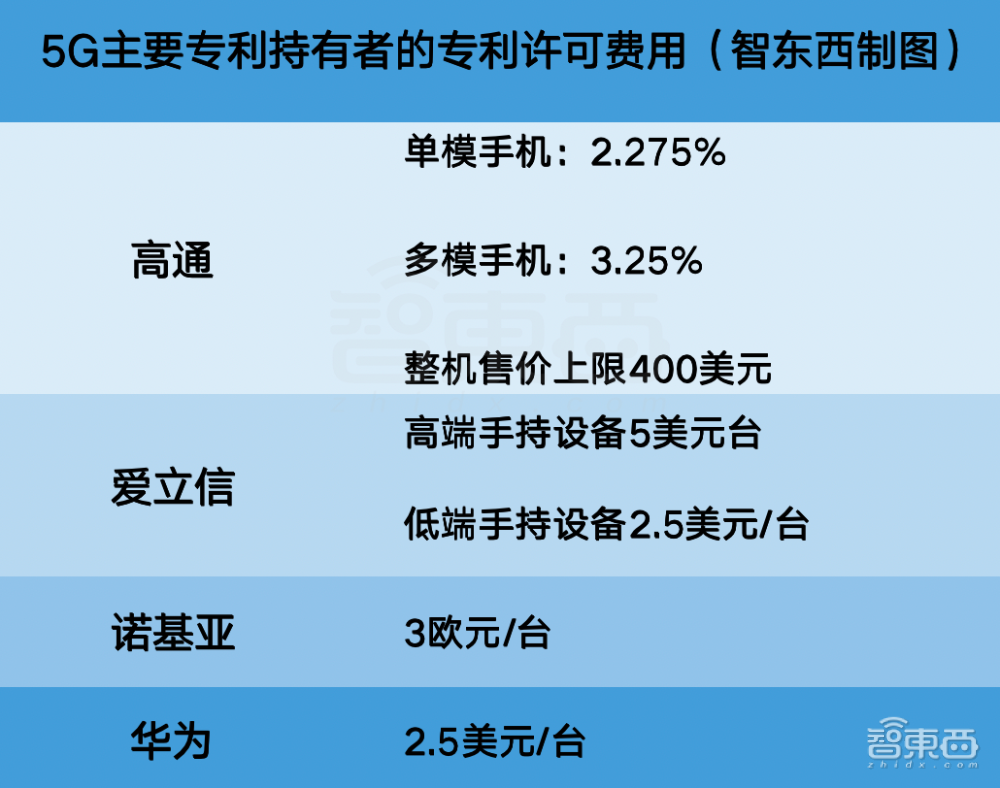 十年研发投入万亿人民币，专利费如何帮华为“回血”？