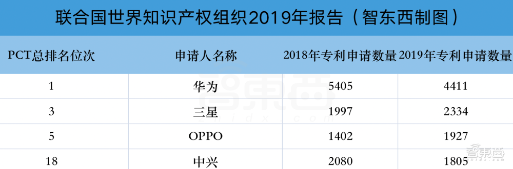 十年研发投入万亿人民币，专利费如何帮华为“回血”？