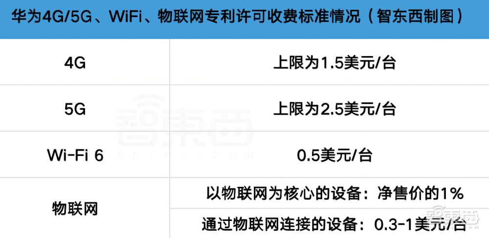 十年研发投入万亿人民币，专利费如何帮华为“回血”？