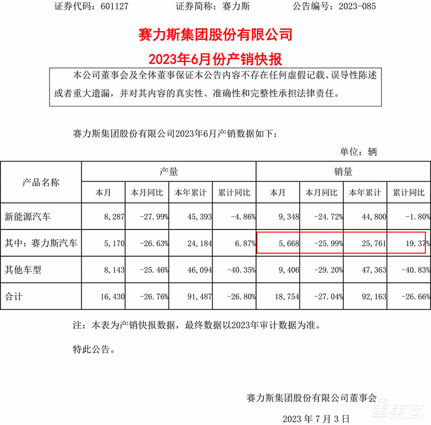 重磅!传华为江淮合作开发百万元问界新车,明年量产