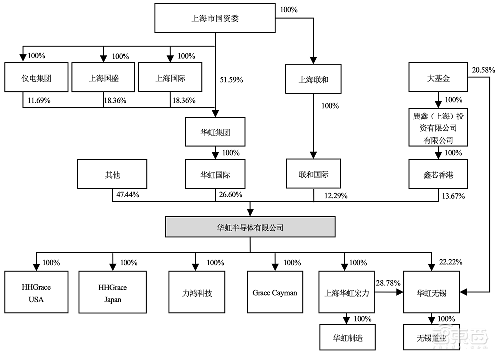 A股迎今年最大IPO！国内晶圆代工老二上市，市值近千亿