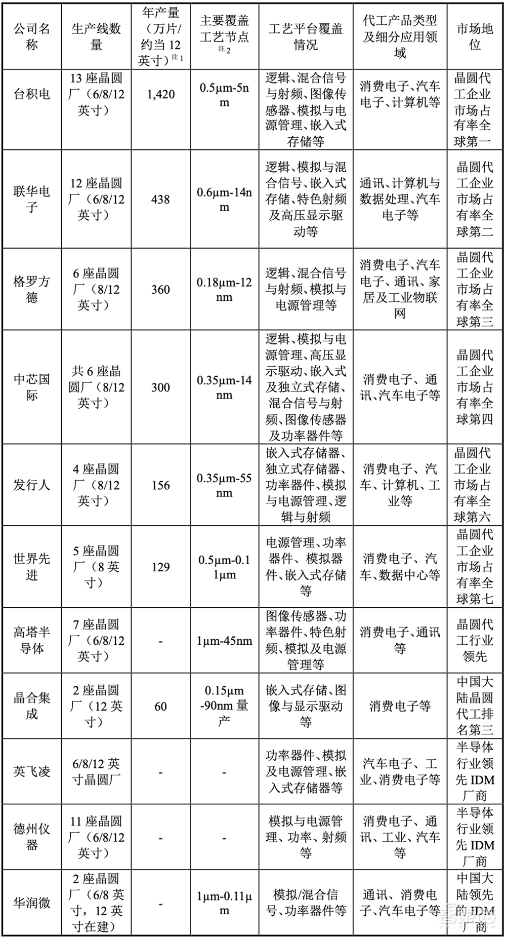 A股迎今年最大IPO！国内晶圆代工老二上市，市值近千亿