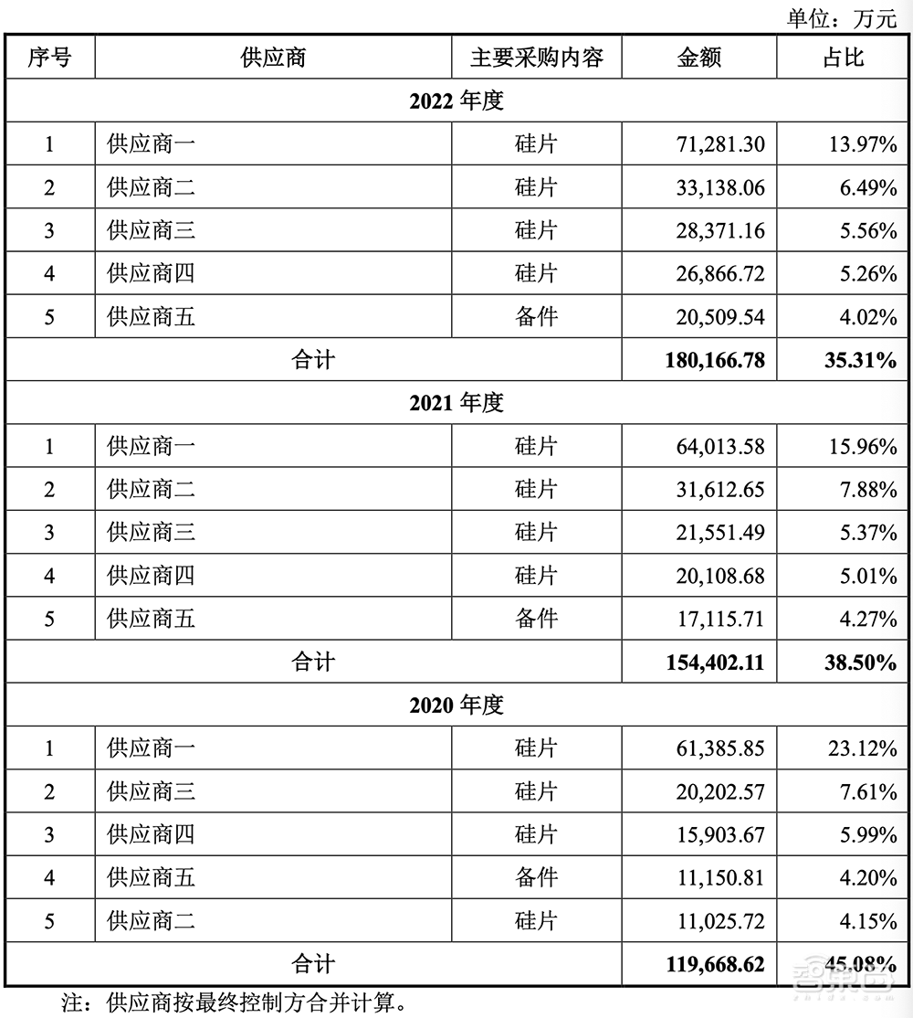 A股迎今年最大IPO！国内晶圆代工老二上市，市值近千亿