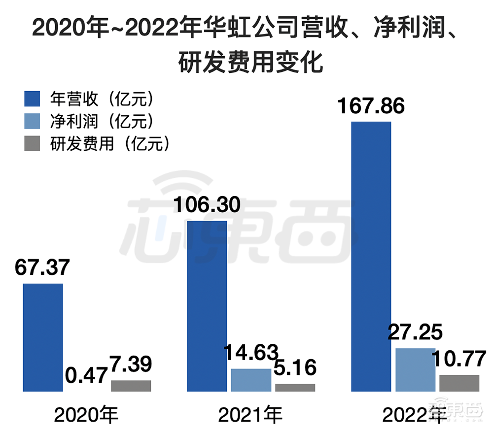 A股迎今年最大IPO！国内晶圆代工老二上市，市值近千亿