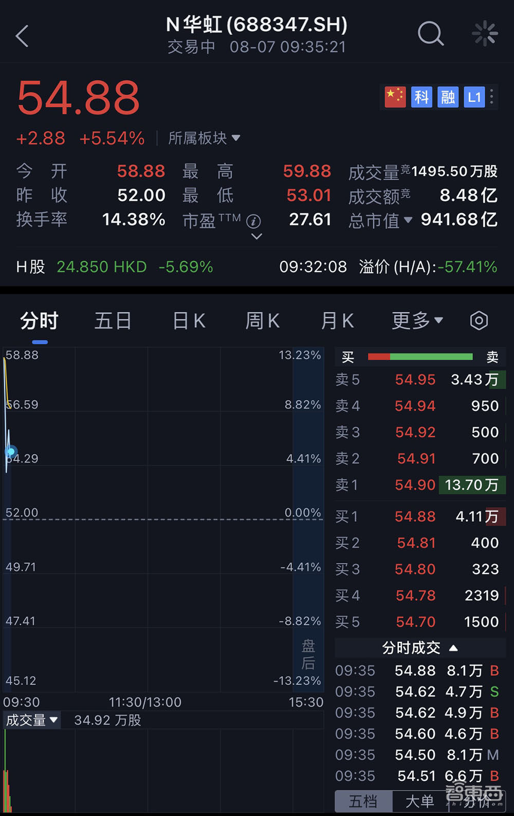 A股迎今年最大IPO！国内晶圆代工老二上市，市值近千亿