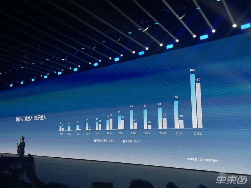 王传福现场哽咽落泪,比亚迪500万辆新能源下线!