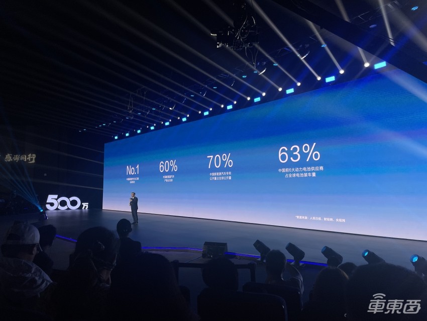 王传福现场哽咽落泪,比亚迪500万辆新能源下线!