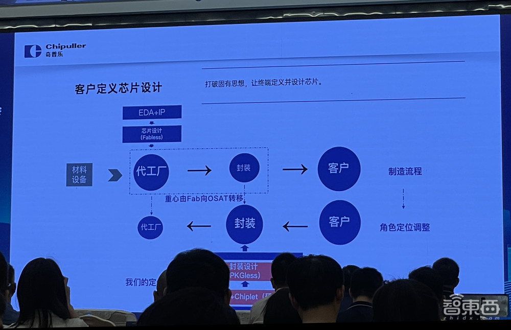 中国Chiplet大会干货：7位大咖抛出灵魂问题，接口IP和EDA宏图展开