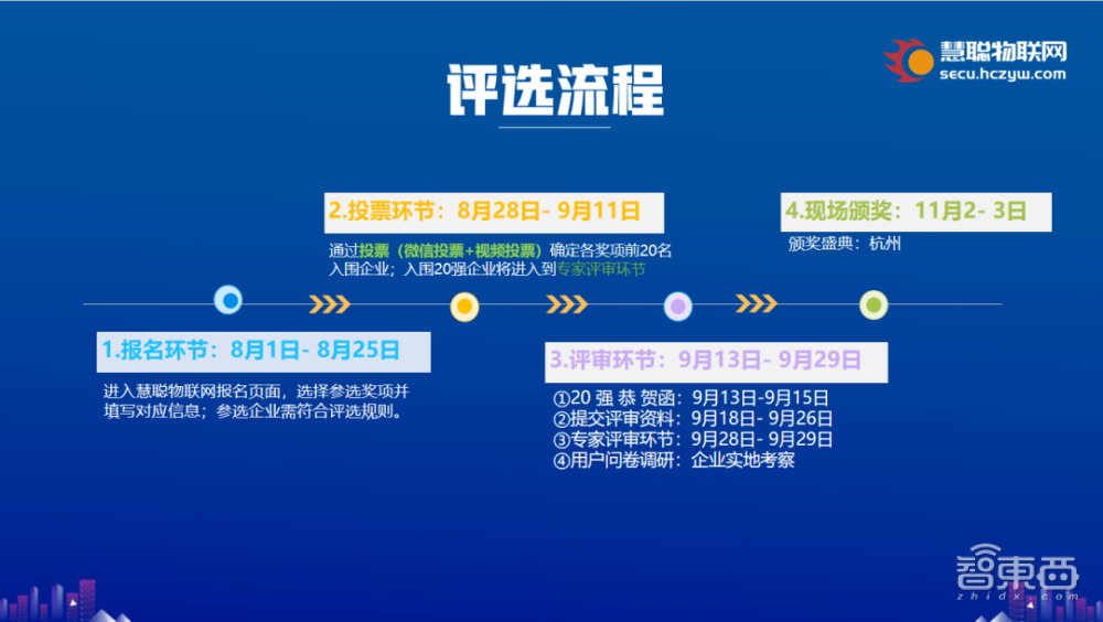 2023年（第20届）中国物联网产业大会暨品牌盛会将于11月份在杭州举行