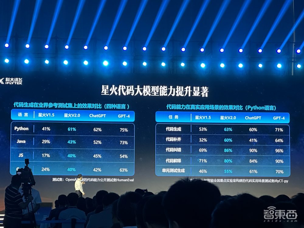 讯飞星火V2.0突破代码能力,一个指令生成贪吃蛇游戏,10分钟开发“凌空手写”