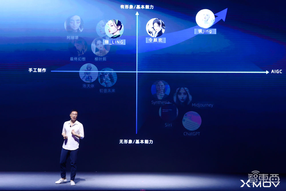 对话魔珐科技CEO柴金祥：首推三款消费级终端产品，AIGC的终点是3D虚拟人