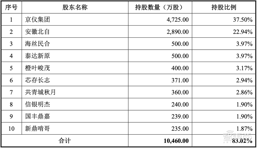 北京半导体专用设备龙头收获IPO！市值近百亿