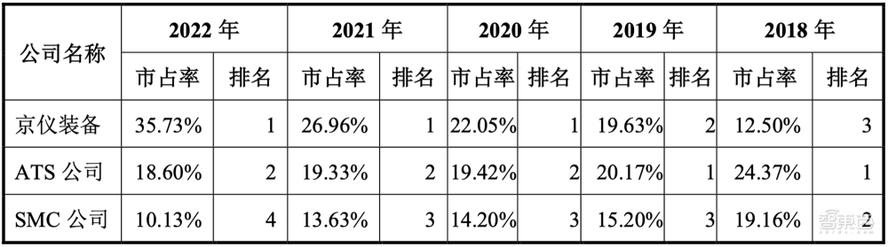 北京半导体专用设备龙头冲刺IPO！净利润三年暴涨13倍