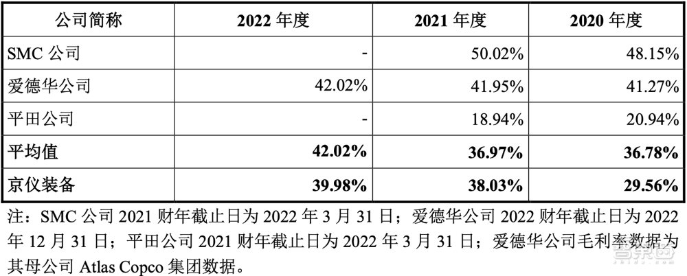 北京半导体专用设备龙头冲刺IPO！净利润三年暴涨13倍
