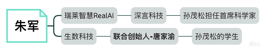 清华系17人，撑起中国大模型创业半壁江山