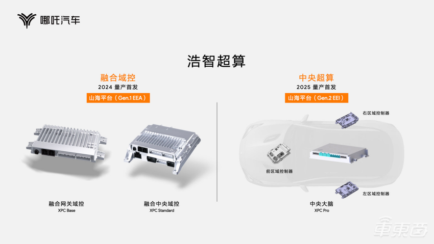 哪吒汽车打出五张技术王牌,三电智能化都有,9月投产零部件工厂