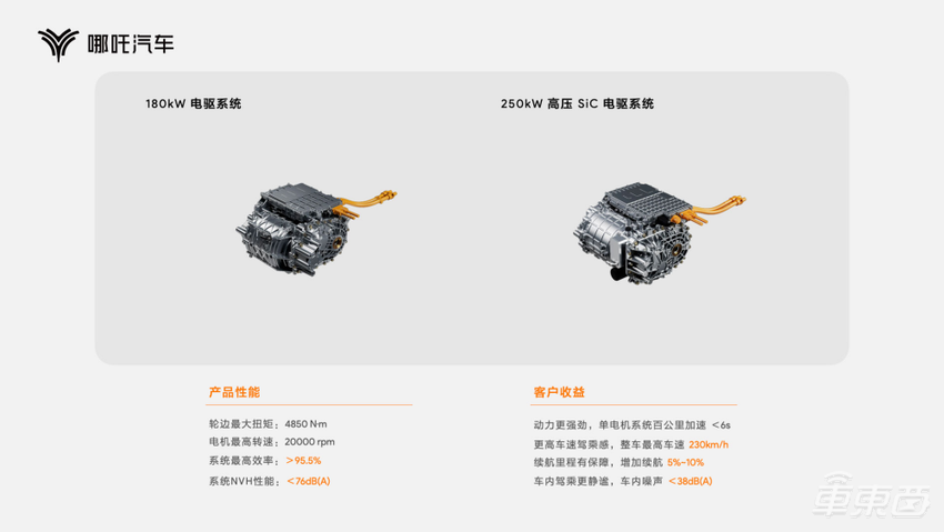哪吒汽车打出五张技术王牌,三电智能化都有,9月投产零部件工厂