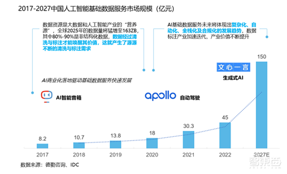 实探百度智能云海口数据标注基地，揭秘让文心一言变聪明的幕后功臣