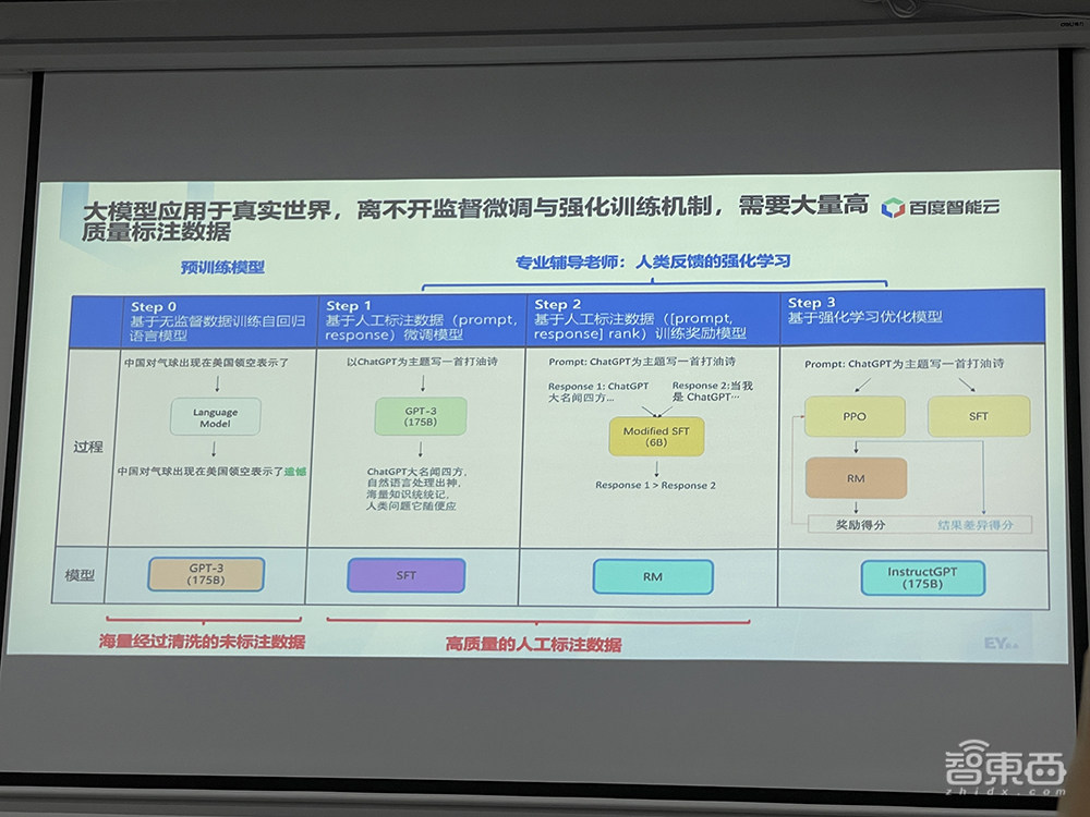 实探百度智能云海口数据标注基地，揭秘让文心一言变聪明的幕后功臣