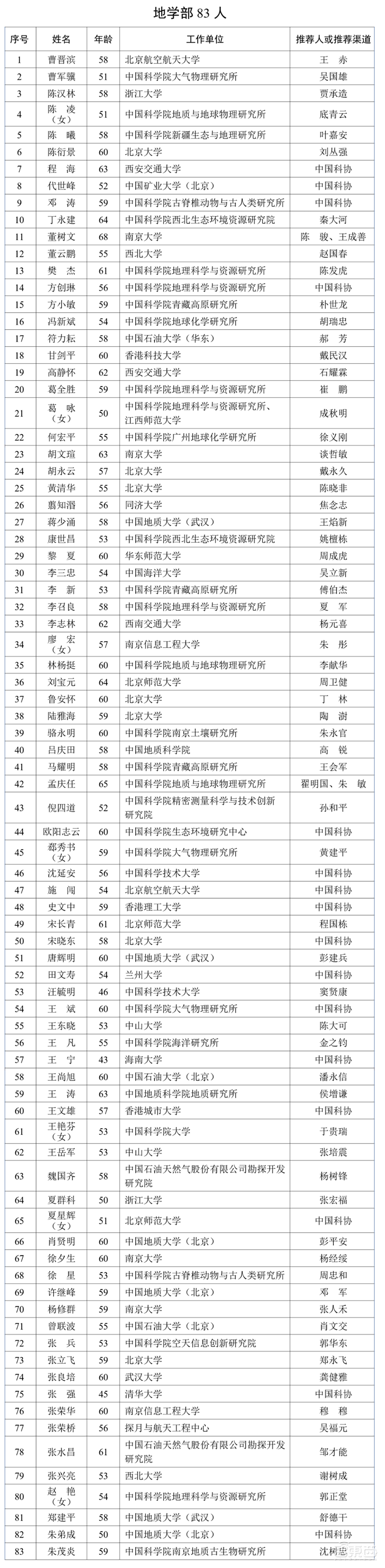 魏少军等芯片领军人物在列!中国科学院院士增选有效候选人名单公布