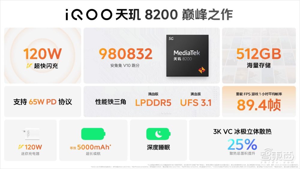 iQOO Z8系列1199元起，搭载联发科天玑8200，支持120W快充