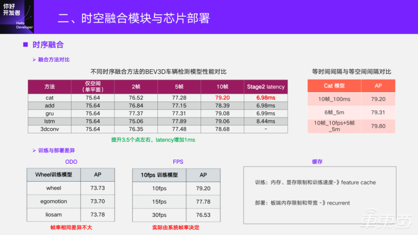 万字实录详解基于征程5芯片的BEV感知方案与部署实践