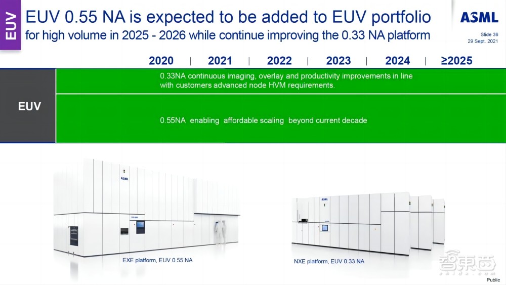 ASML年内将推0.55NA EUV光刻机，分辨率突破8nm，售价或超3亿美元