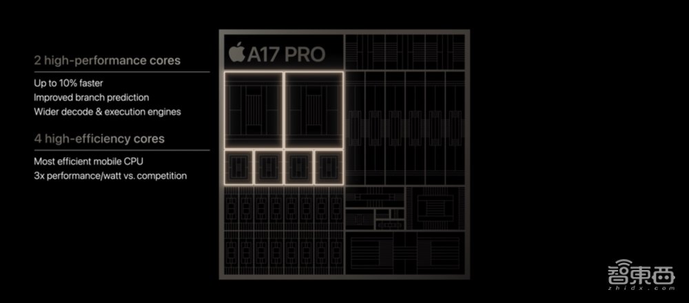 苹果iPhone 15全系最高涨500元，能拍3D空间视频，3nm A17 Pro加持，自称最强游戏手机