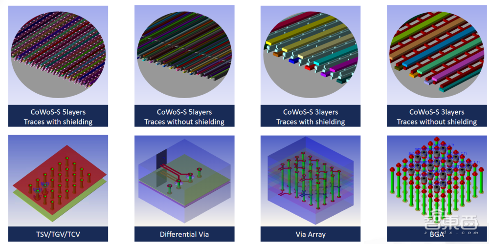 芯和半导体苏周祥：打造Chiplet专属EDA工具，全面支持2.5D/3DIC的Chiplet设计丨GACS 2023
