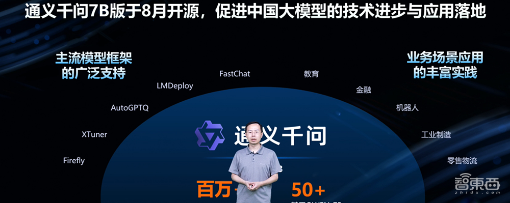 开发者用脚投票，通义千问风靡中英文AI社区，今日再开炸裂新模型