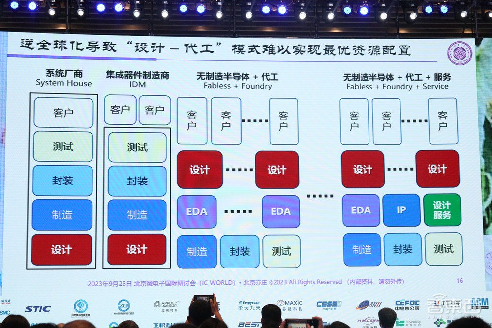 中国集成电路迎新黄金10年！解构三大战略任务，IC WORLD演讲干货