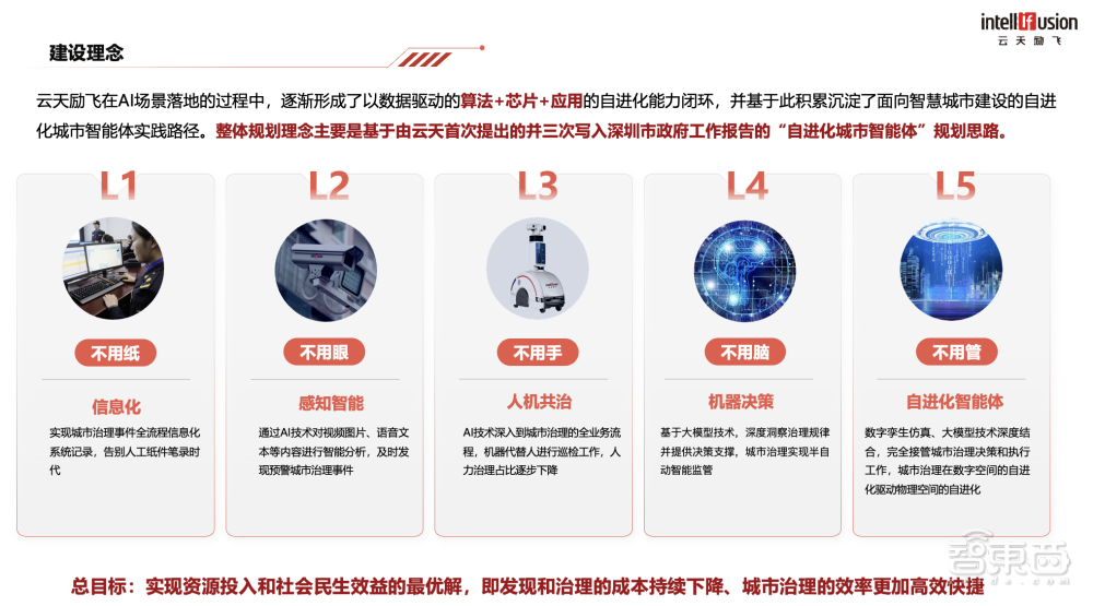 中国县域城市治理新样板：成都新津AI城管已上岗