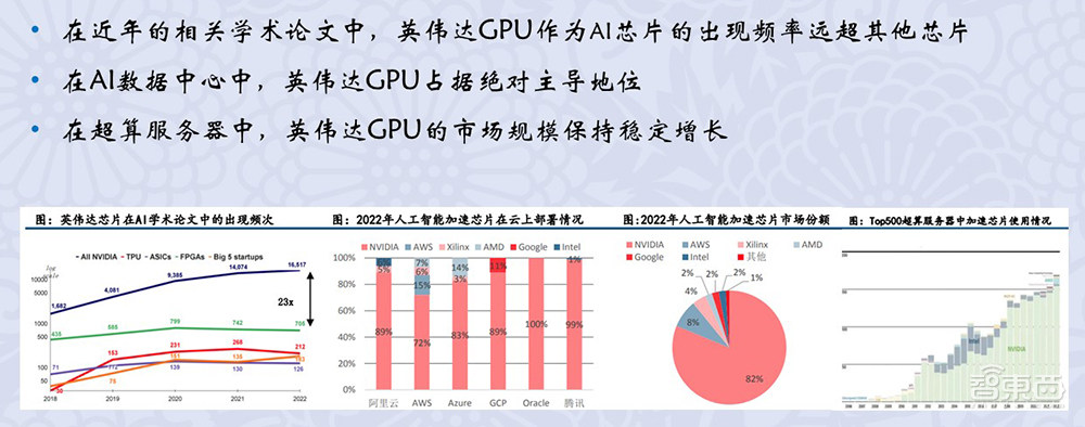 上海交大梁晓峣：疯狂的大模型时代，开源GPGPU平台为国产AI芯片企业谋出路丨GACS 2023