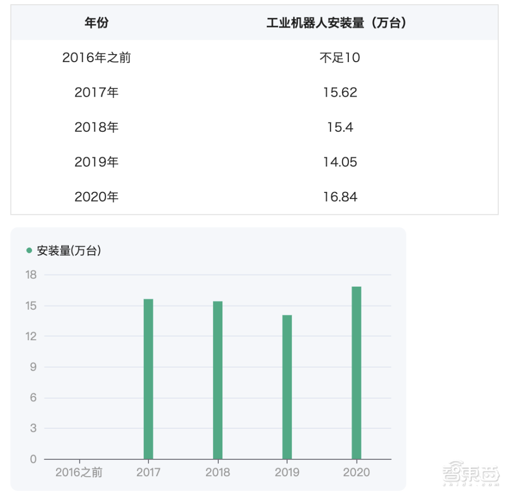 办公党、学生党福音！30秒用文档、甚至一句话“造”出PPT，万字长文一键读懂