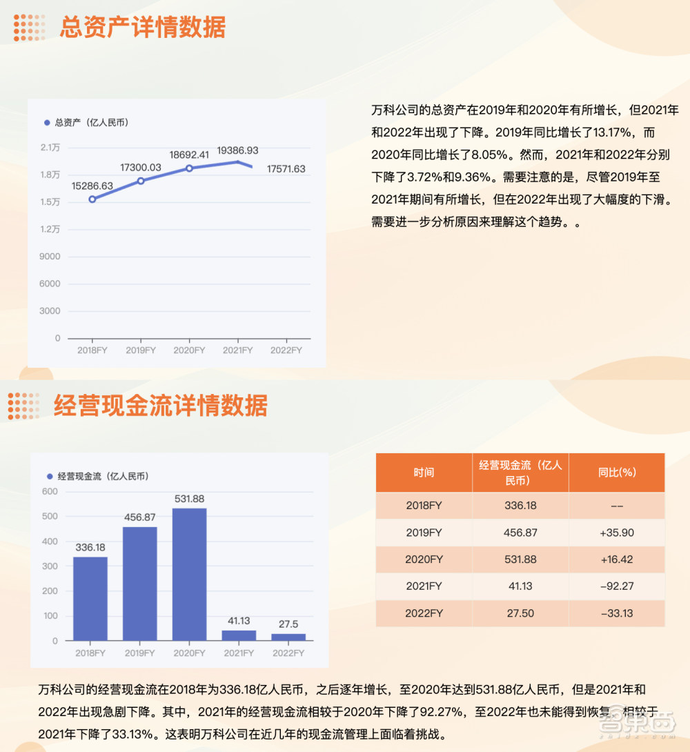 办公党、学生党福音！30秒用文档、甚至一句话“造”出PPT，万字长文一键读懂