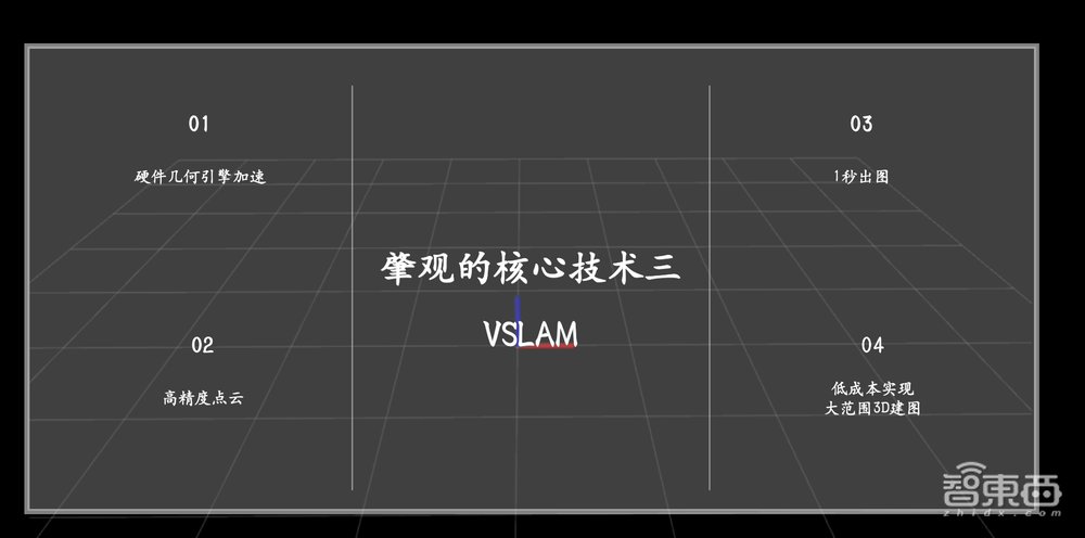 肇观电子冯歆鹏：五大技术让机器人看懂世界，AI视觉芯片实现颠覆式创新丨GACS 2023