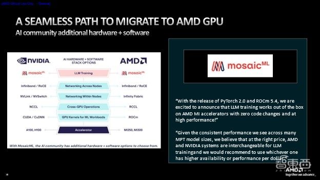 AMD王宏强：700亿参数大模型单个GPU部署，做好AI软件和生态实现“开箱即用”丨GACS 2023