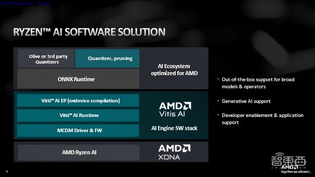 AMD王宏强：700亿参数大模型单个GPU部署，做好AI软件和生态实现“开箱即用”丨GACS 2023