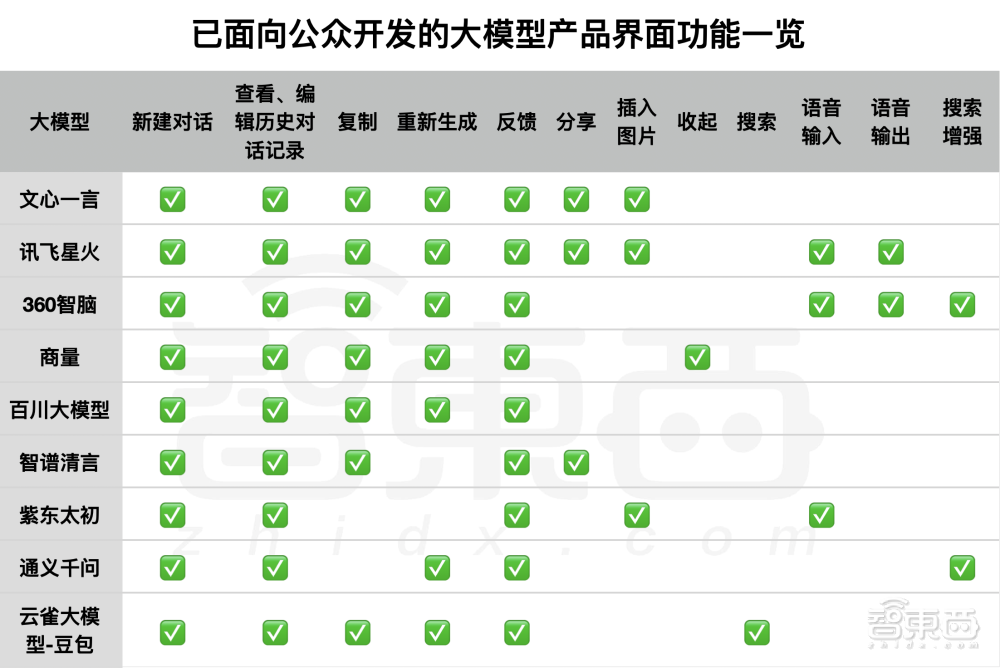 百模大战的同质化窘境：百花齐放还是重复造轮子？