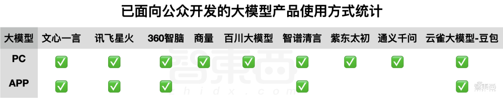 百模大战的同质化窘境：百花齐放还是重复造轮子？